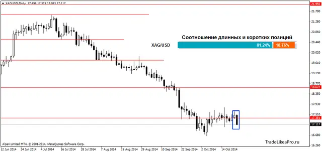 XAGUSDDaily 23102014