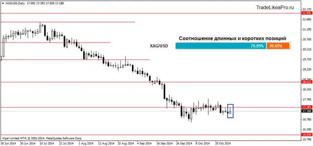 XAGUSDDaily 29102014