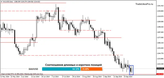XAUUSDDaily 2102014