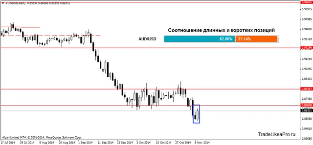 AUDUSDDaily 10112014