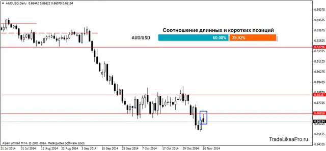 AUDUSDDaily 11112014