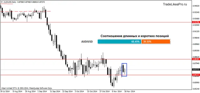 AUDUSDDaily 18112014