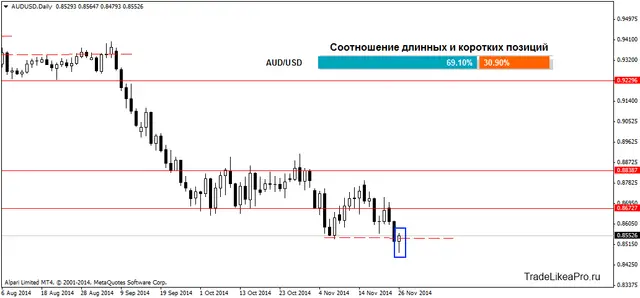 AUDUSDDaily 26112014