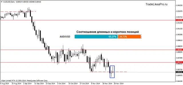 AUDUSDDaily 28112014