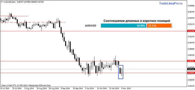 AUDUSDDaily 5112014
