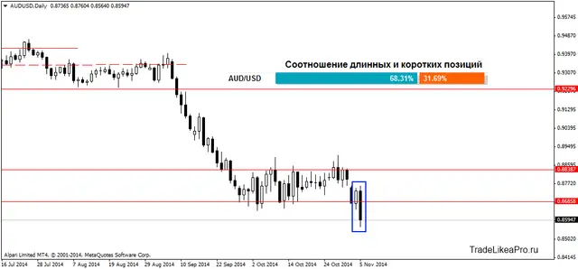 AUDUSDDaily 6112014