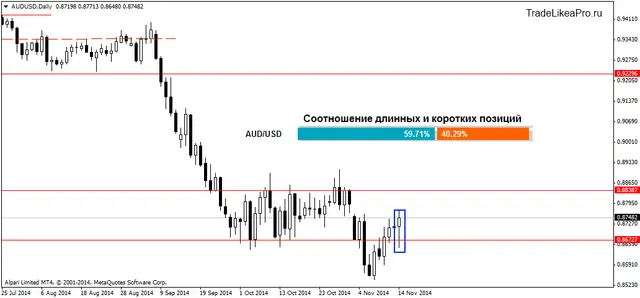 AUDUSDDaily17112014