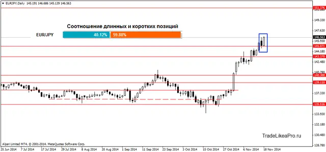 EURJPYDaily 18112014