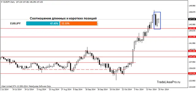 EURJPYDaily 26112014
