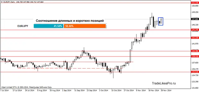 EURJPYDaily 30112014