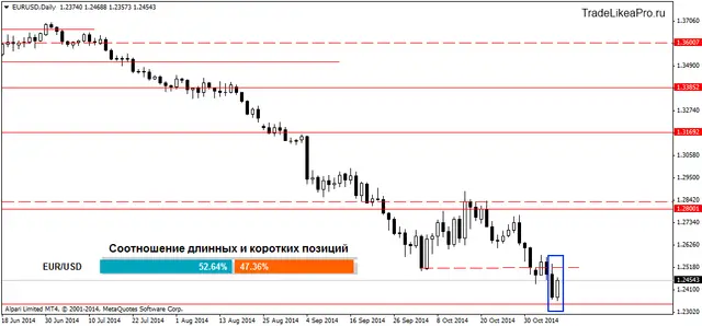 EURUSDDaily 10112014