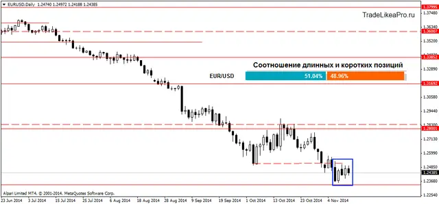EURUSDDaily 13112014