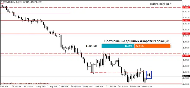 EURUSDDaily 28112014