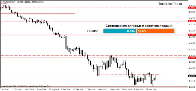 EURUSDDaily26112014