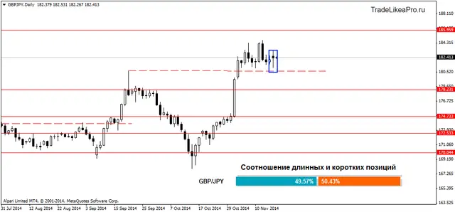 GBPJPYDaily 18112014