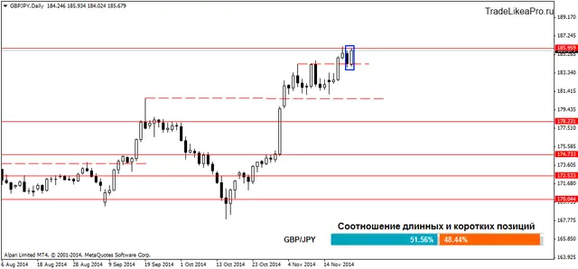GBPJPYDaily 24112014