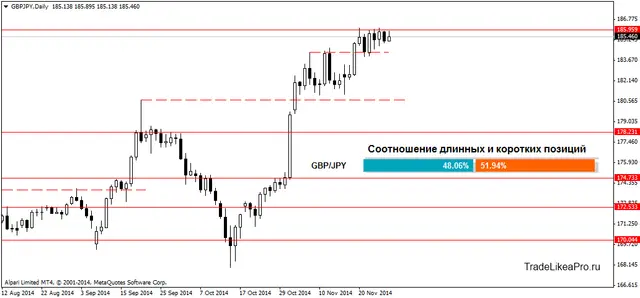 GBPJPYDaily 30112014