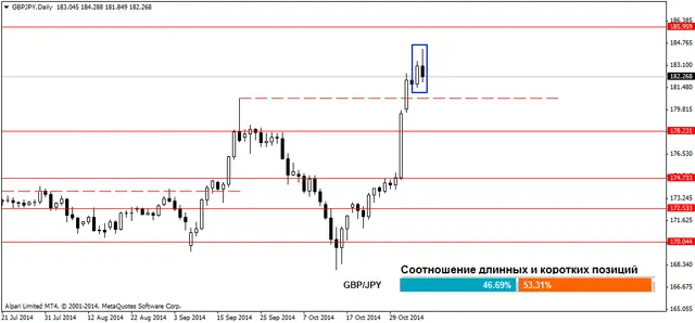 GBPJPYDaily 7112014