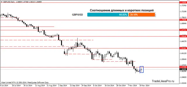 GBPUSDDaily 21112014