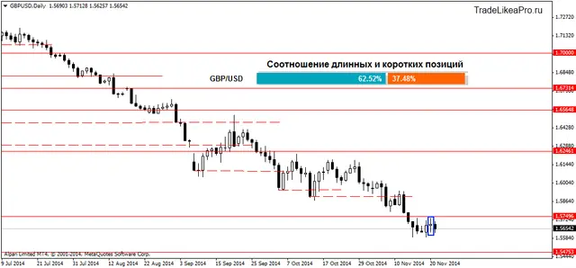 GBPUSDDaily 23112014