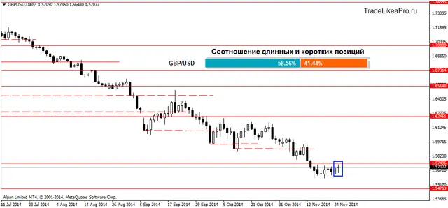 GBPUSDDaily 261120214