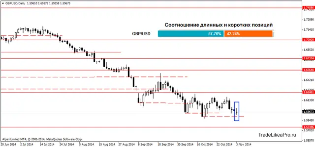 GBPUSDDaily 4112014