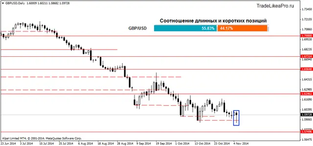 GBPUSDDaily 6112014