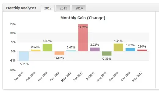 Monetizator AUDUSD 2012