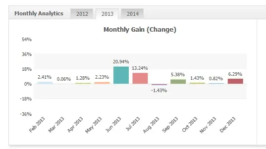 Monetizator AUDUSD 2013