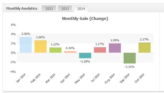 Monetizator AUDUSD 2014