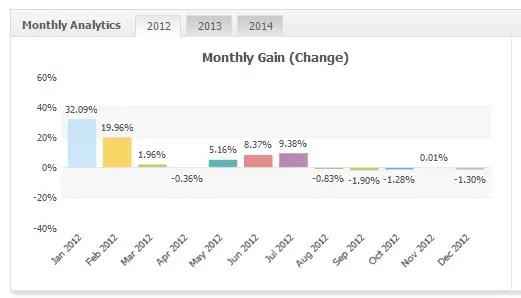 Monetizator EURUSD 2012