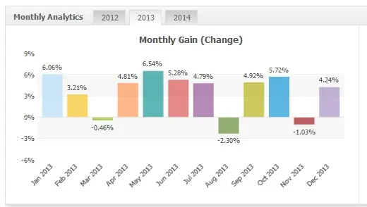 Monetizator EURUSD 2013