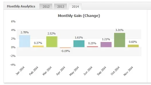 Monetizator EURUSD 2014
