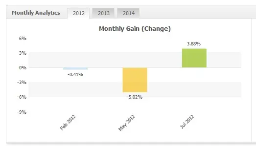Monetizator GBPUSD 2012