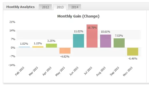 Monetizator GBPUSD 2013