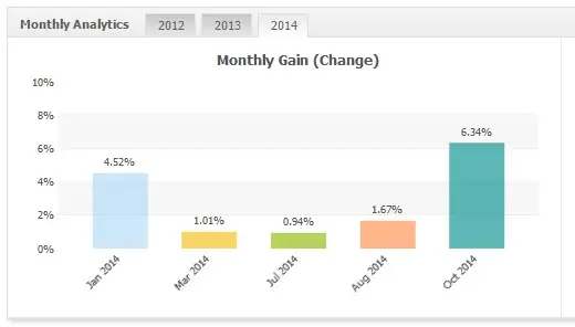 Monetizator GBPUSD 2014