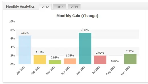 Monetizator NZDUSD 2012