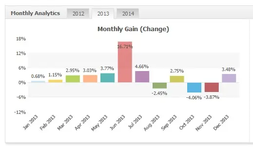 Monetizator NZDUSD 2013