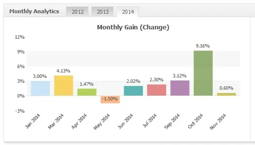 Monetizator NZDUSD 2014