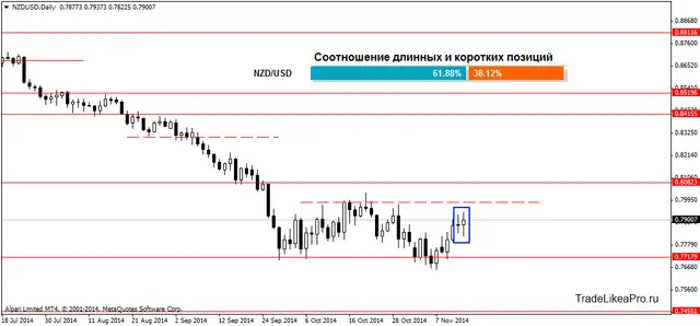 NZDUSDDaily 12042014