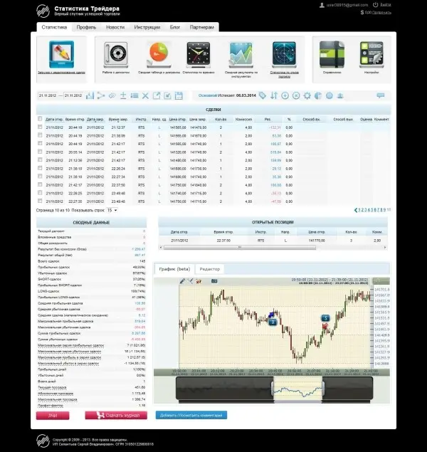 Работа с сервисом MarketStat 002