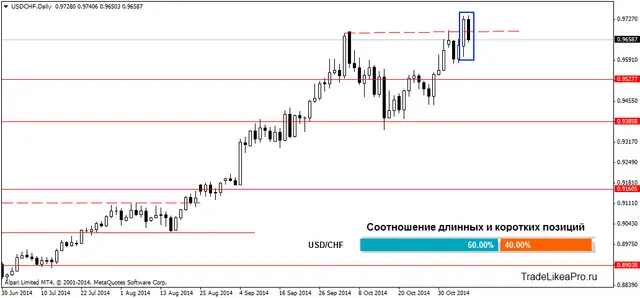 USDCHFDaily 10112014