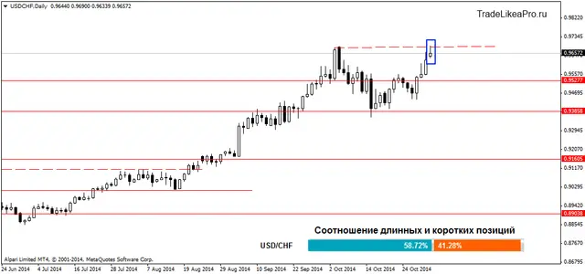 USDCHFDaily 4112014
