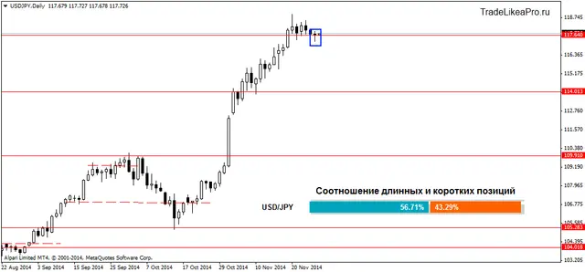 USDJPYDaily 28112014