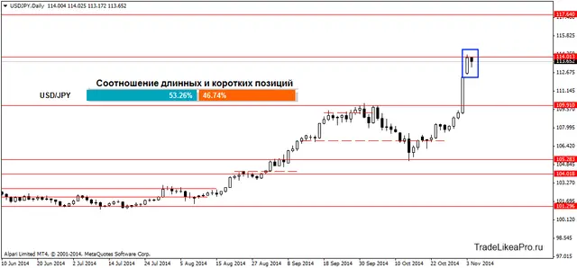 USDJPYDaily 5112014