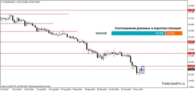 XAGUSDDaily 12112014