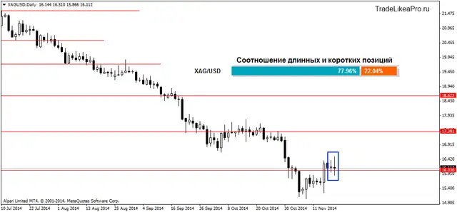 XAGUSDDaily 20112014