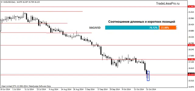 XAGUSDDaily 41120214