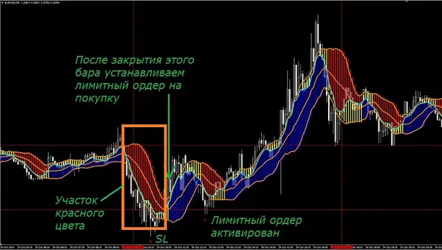 forex profit boost стратегия 2nb