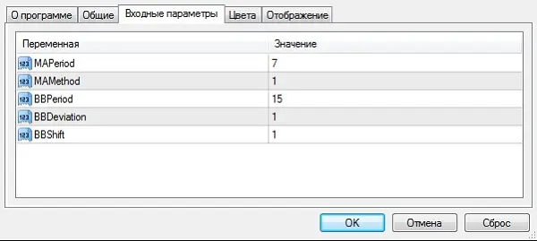 настройки индикатора forex profit boost